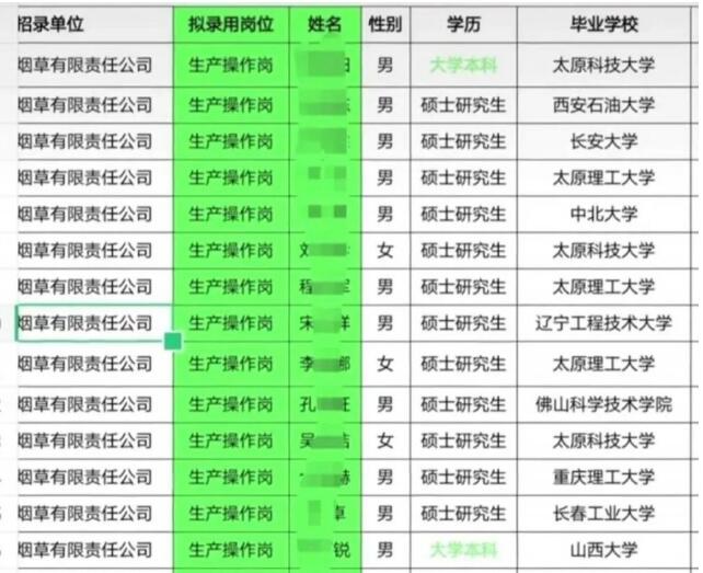 招聘|烟草流水线岗位，研究生占30%，是烟草公司内卷还是学历不香了