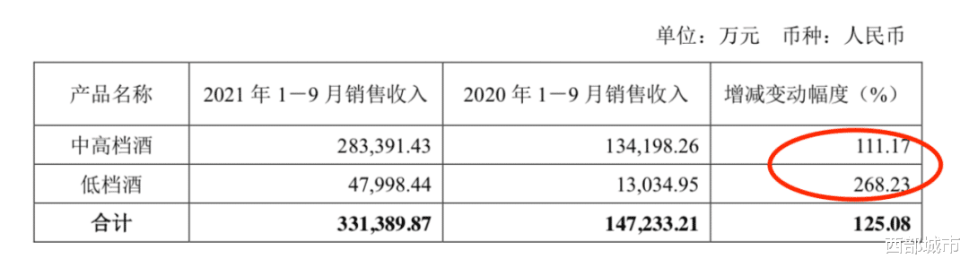 净利润|老酒神话遭质疑，净利润环比大降，川酒舍得如何复兴