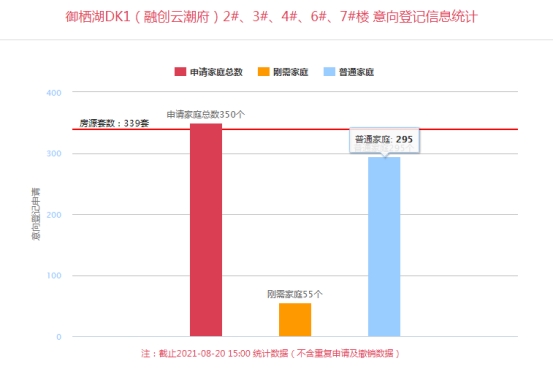 郑州|楼市一周总结！9盘登记中，刚需、改善均迎来“上车”机会