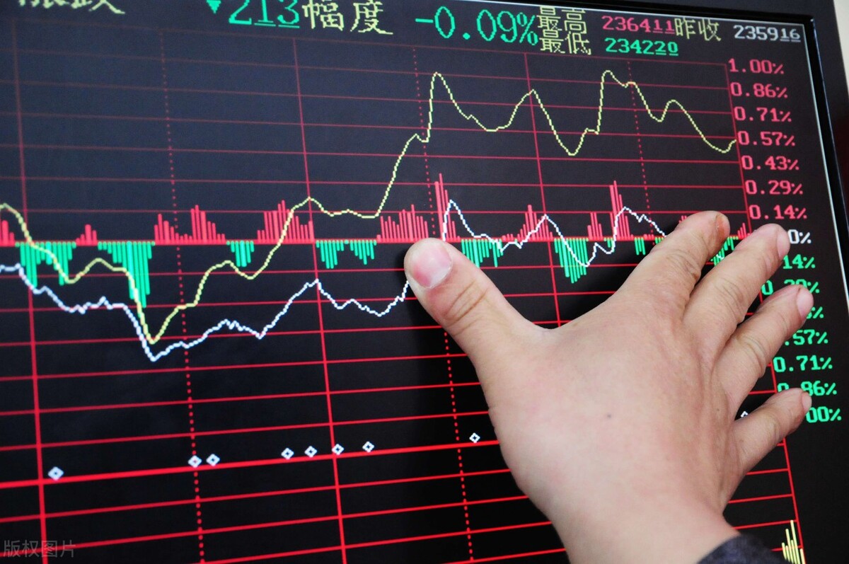 |A股,今天你抄底了吗?今天能抄底吗?