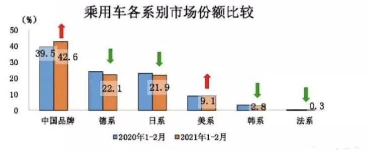 東風標致，扶不起的“阿鬥”還能活多久？-圖5