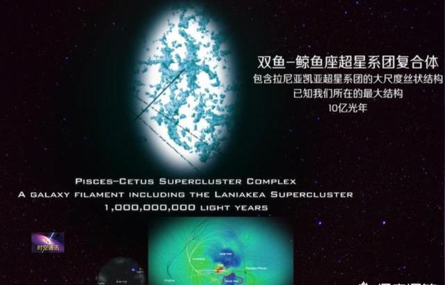 超星系团 太阳系位于银河系，银河系位于超星系团，那么超星系团的上一级是什么？