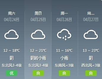 惠游泰安 泰安气象局重要通知！降温+雨，泰安人最近出行注意了
