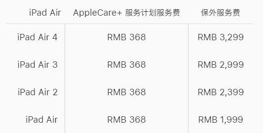 苹果 将近千元购买Apple Care+ 莫不是交了智商税？