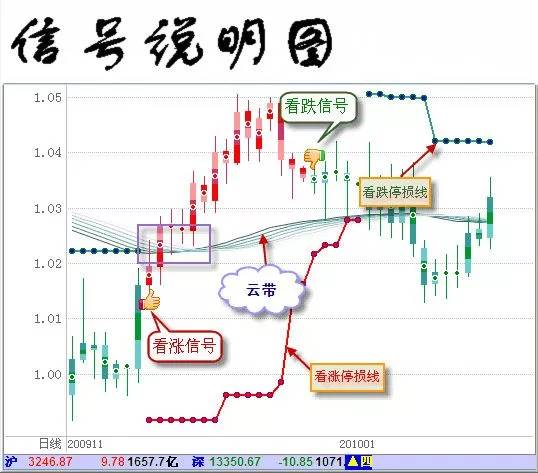 选股|期货交易心理分析与对策之分析、预测的困扰（三）正确使用分析工具