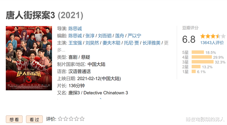 值得！《唐探3》豆瓣評分已出，7小時破9億，打破7項影史紀錄-圖4