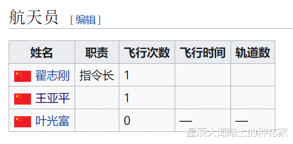 航天员 女航天员只能吃避孕药？神13号10月中发射，6个月生理期怎么办？