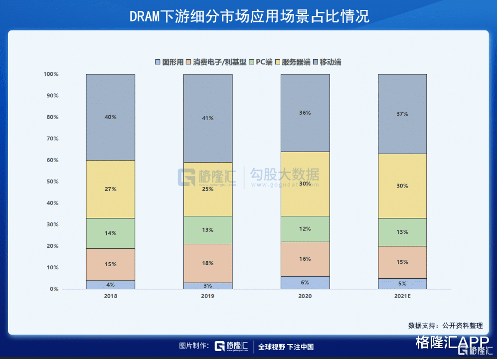 高通骁龙|业绩前景强劲,美光有望王者回归