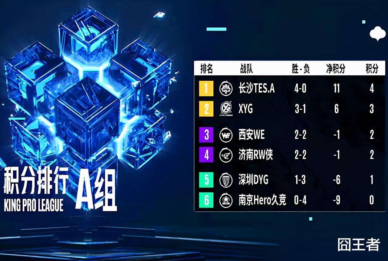 xyg|张大仙打了所有人的脸，XYG剑指卡位赛！XYG会碰到AG还是狼队？