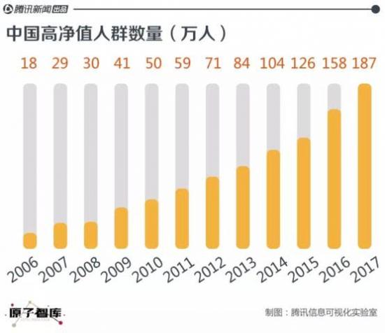 美的|继续加码高端，美的COLMO到底能不能成？