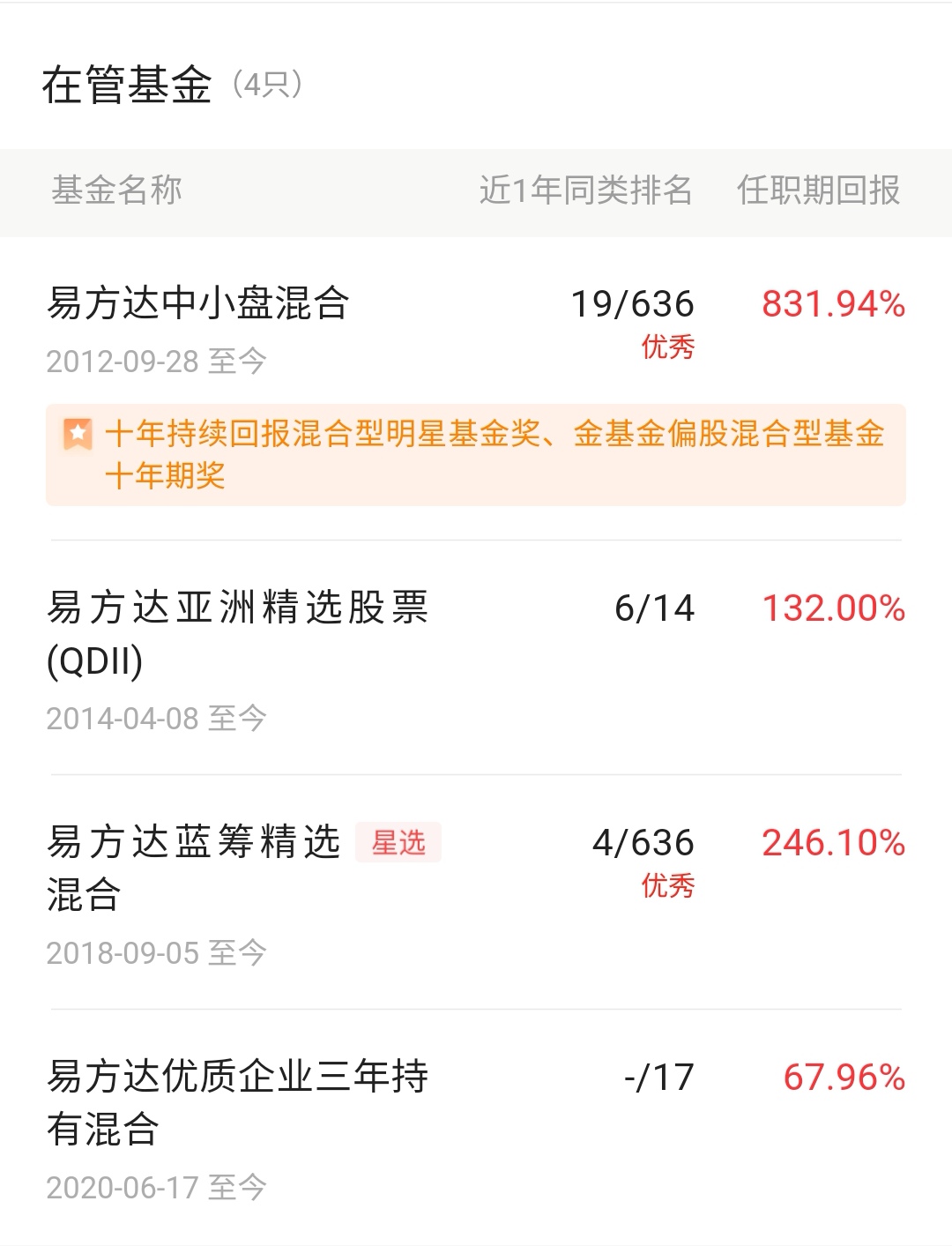 易方达 明星基金经理张坤离职了吗？