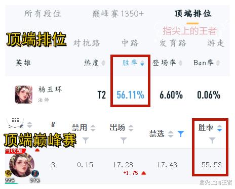 杨玉环|营地新增“顶端排位”，原来杨玉环才是上分密码，国服出装大公开