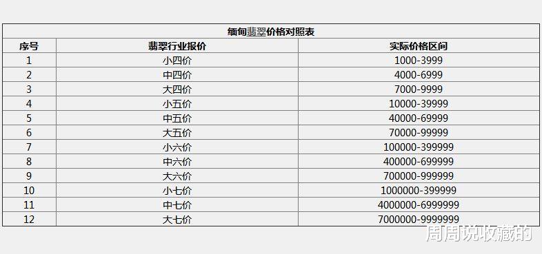翡翠|你听不懂的翡翠行话报价术语