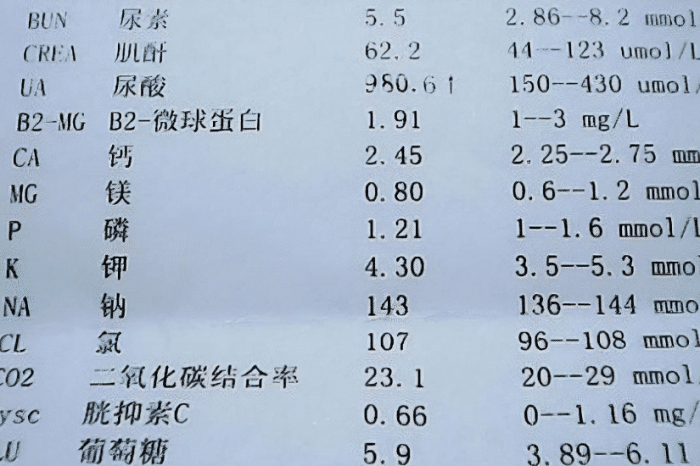 尿酸|为什么“肾衰竭”越来越多?提醒:常吃3物,肾早已“千疮百孔”