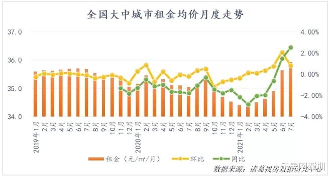 亚运村|租房市场冷清？深圳人：“为什么我的房租还是那么贵？”