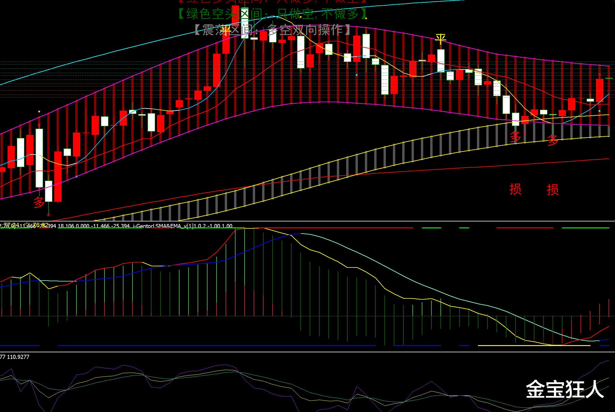 交易 金宝：5.10金价进入加速冲顶阶段，谨慎追多