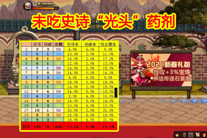 地下城与勇士|DNF：5月史诗“光头”药剂实测，2000次结果太真实，炼金师成笑话