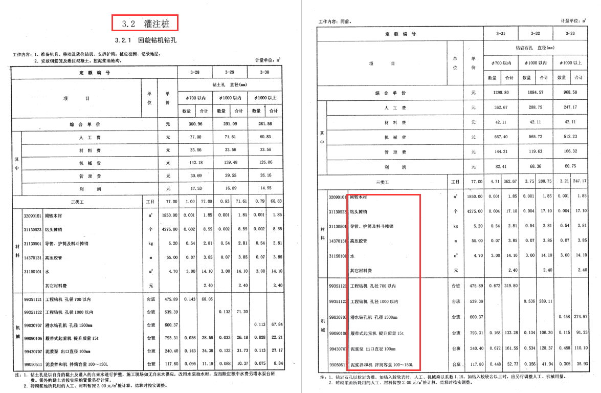 |定额不好算？1166页建筑与装饰工程计价定额手册，注重工程计价的实例介绍，突出实用性