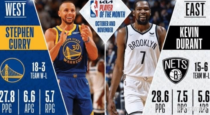 MVP|一个29+7+6，一个28+6+6！现役联盟最强两人，他们谁将夺MVP？