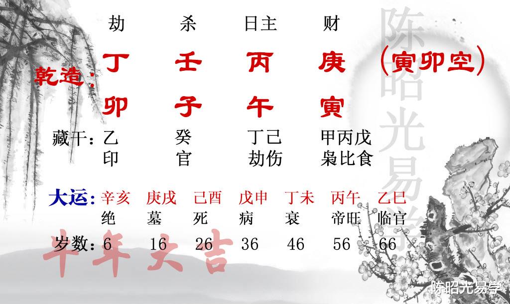 陈昭光易学 积蓄一夕之间败光,我该从何谋划摆脱困境