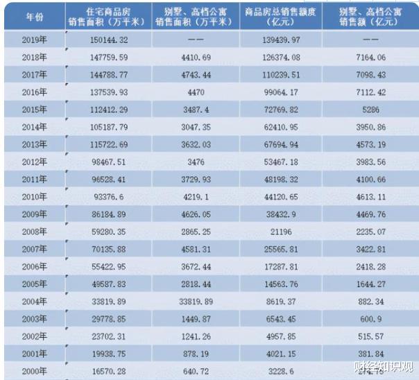 商品房|40万是什么概念？能一次性拿出40万的家庭有多少？