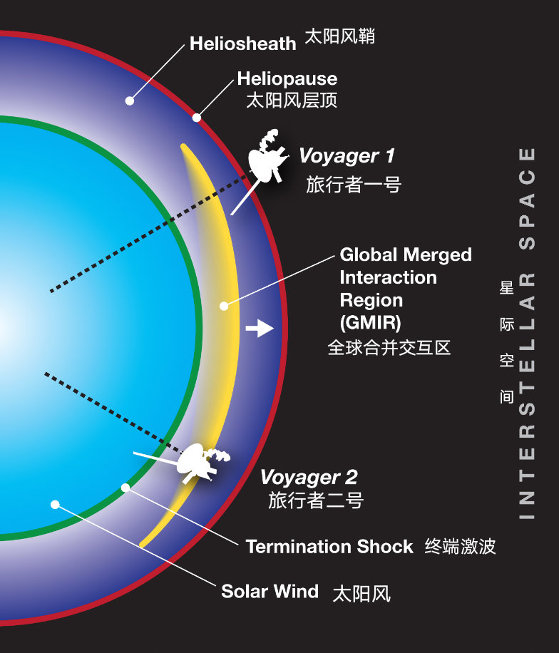 探测到太阳系边缘有不明压力?会是什么?这还是个尚需解决的谜题