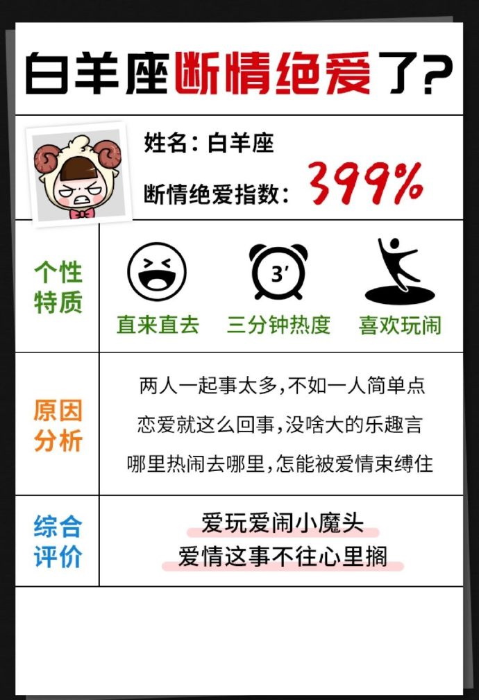 奇怪小女儿|十二星座断情绝爱了吗
