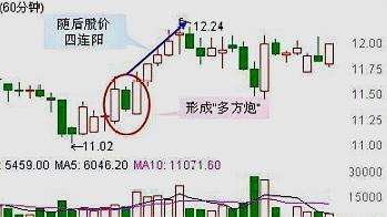中國股市：散戶買股票前一定要把“K線”暗語摸透，全是幹貨！-圖10