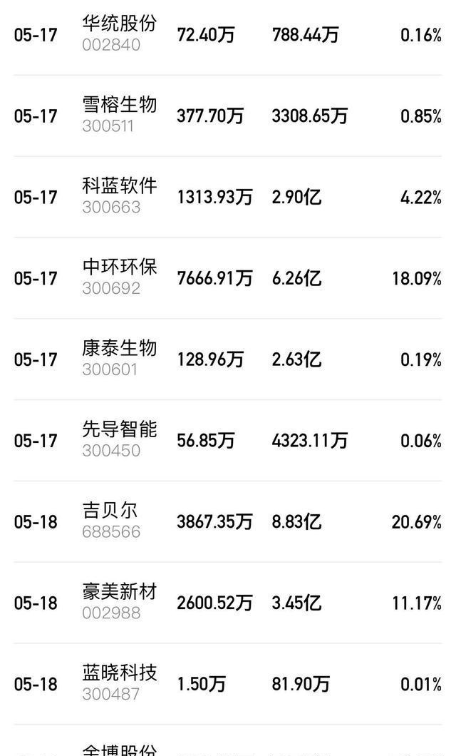 a股 排雷！14股下周解禁比例10%以上！