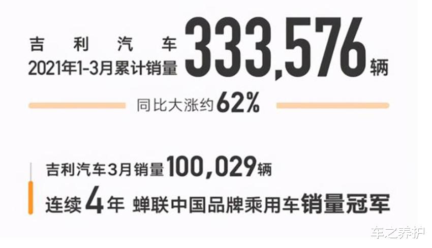 國產車Q1銷量出爐：吉利被長安從榜首拽瞭下來，比亞迪排第五-圖8