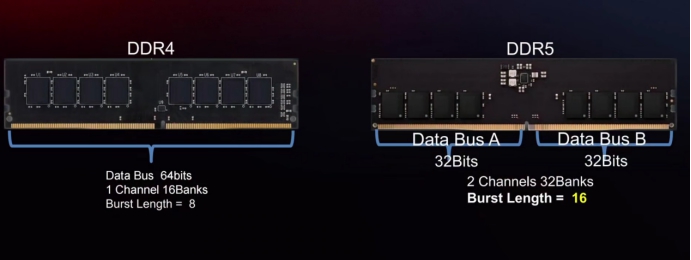 七彩虹正式发布战斧DDR5内存，1.1v 4800MHz