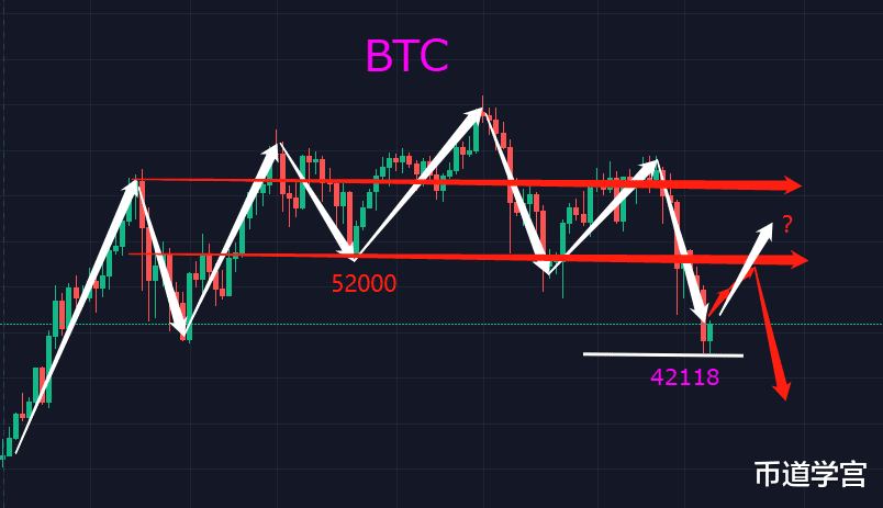 交易 山寨币行情复苏？虚假真实间，涨跌而已