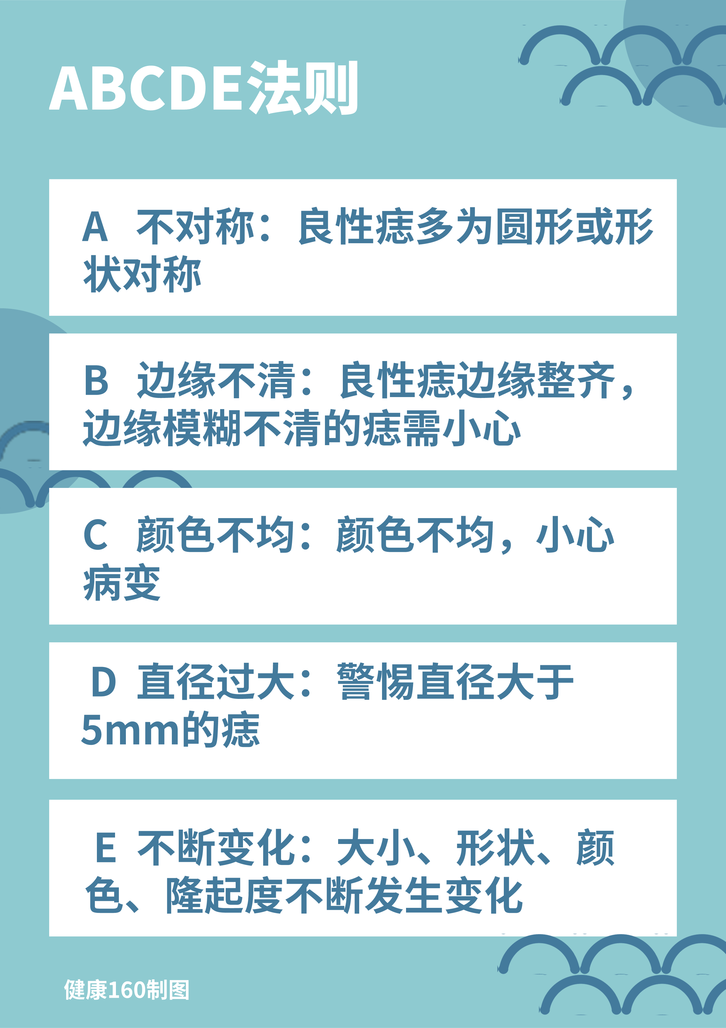 160健康研究所|身体出现这样的痣，可能是癌细胞“在试探”，快看你有没有