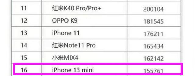 iPhone|5000的预算，选苹果11pro还是13mini？