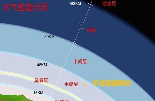  海拔越高越寒冷？不应该是离太阳越近温度越高吗？是什么原理？