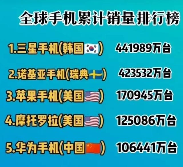 保景中 全世界人使用手機數(shù)量最多的是哪個？