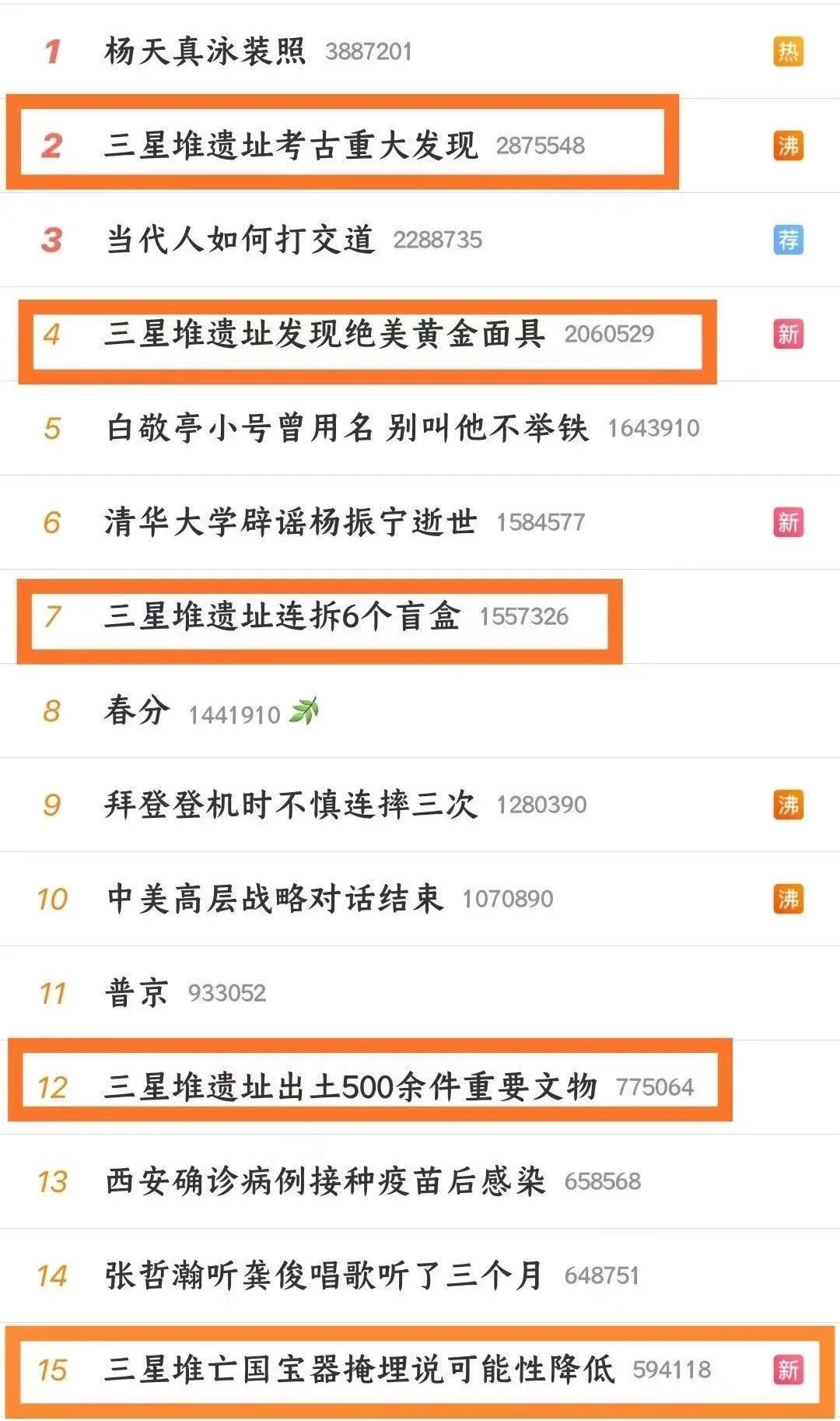 实闻速览 前所未见的神奇文物首次被发现！世界瞩目的三星堆进行时。。。