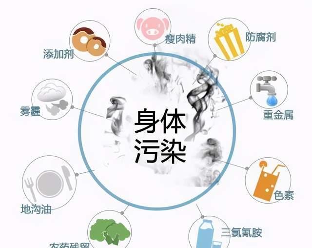 熬夜|身体常有4大表现，是在提示你：体内毒素过多了