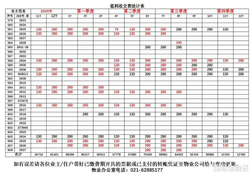 安阳|上海一公寓已“断气”一周！居民上缴的燃气费去哪了？