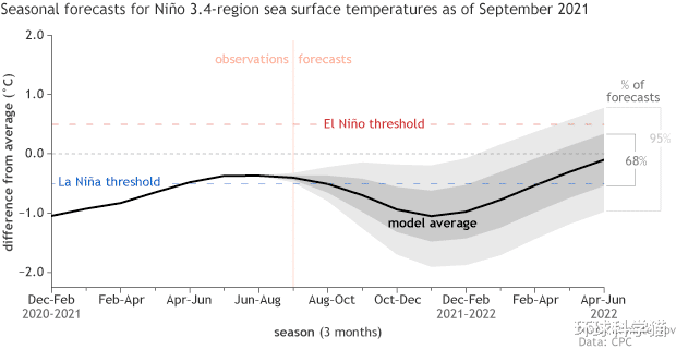 拉尼娜 冷冬预警出现？2021年拉尼娜或真要来！地球千里冰封未来可能降临
