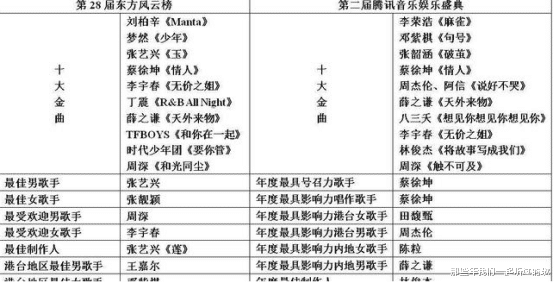 周杰伦|天王不天王，作品见真章