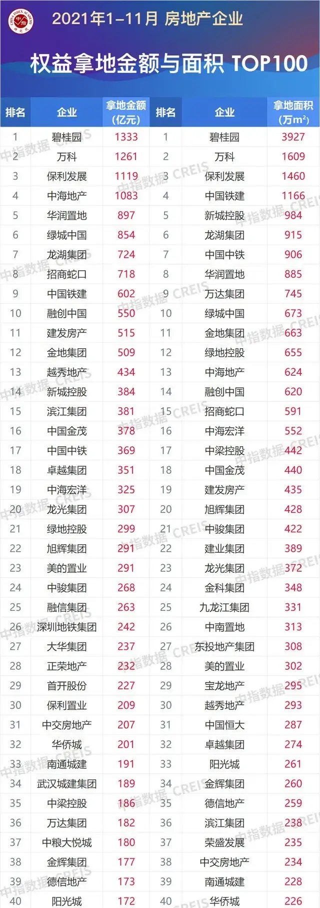 王健林|地产，王健林退、王思聪进！