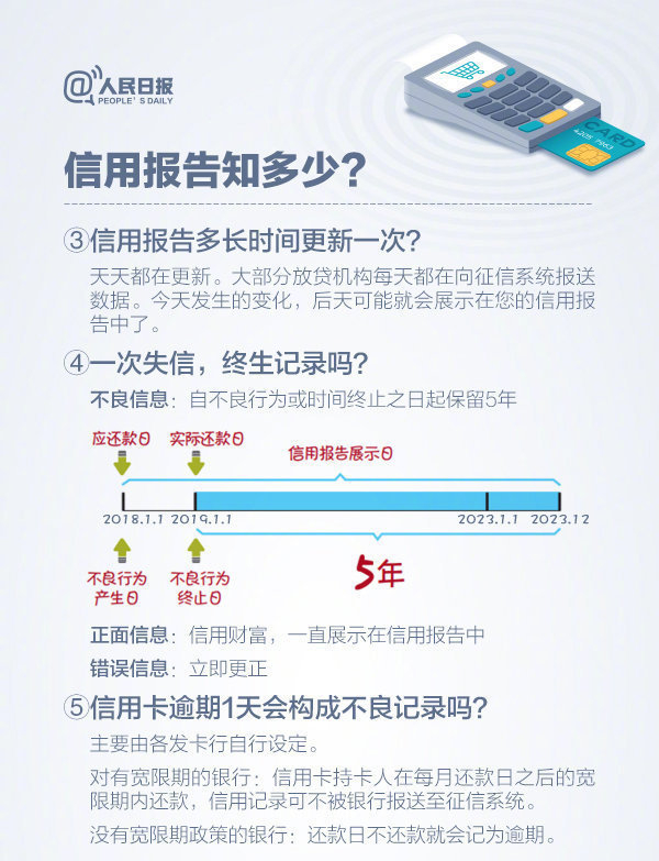 二手房|热搜第一！这件事将影响房贷车贷？网友慌了