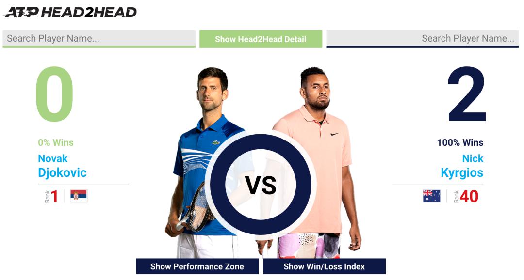 澳网|“散财童子”德约科维奇!送给梅德韦杰夫第一个大满贯?靠实力打下澳网“九宫格”