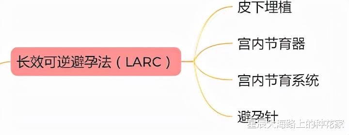 达·芬奇 中国办法是什么?神13号女航天员6个月生理期:NASA建议吃避孕药