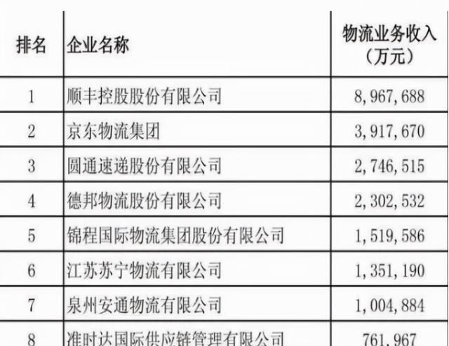 京东物流|京东物流完成逆袭，阿里系物流开始瓦解？刘强东被证明是对的