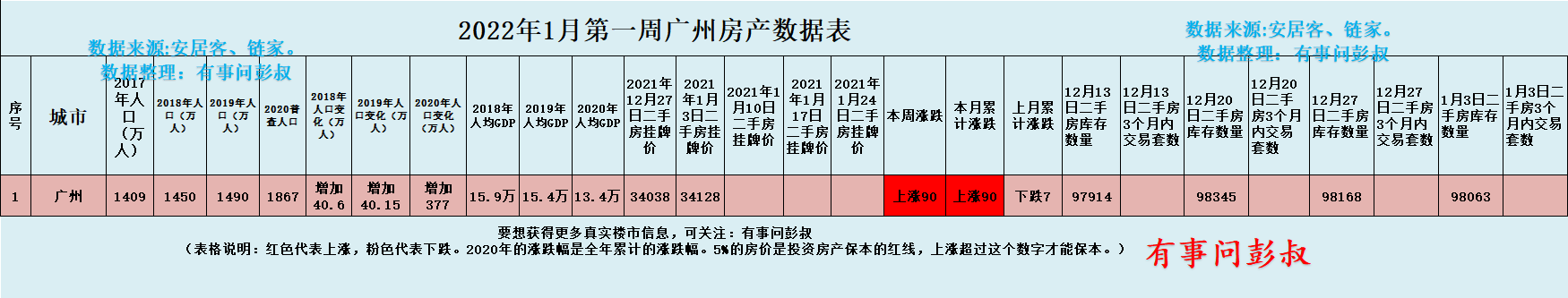 中国金茂|广州楼市库存二手房突破9万套，广州房价2022年稳了