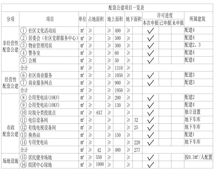 贷款市场报价利率|安置大区！东丽张贵庄规划184268.5㎡，将有1300户面市！