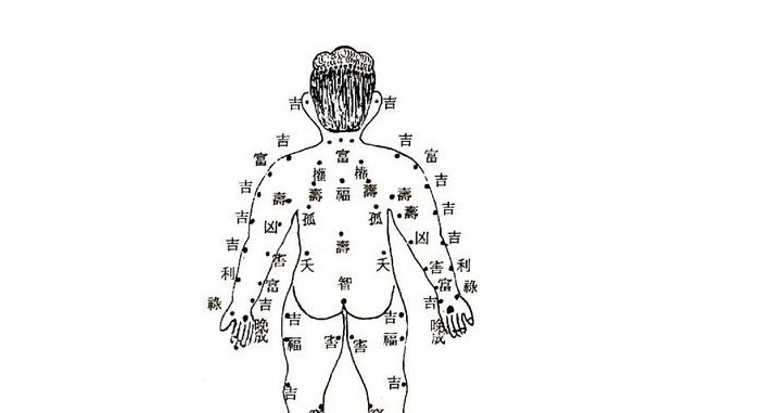 鸿坤风水说生肖|痣相解读,看看你身上有痣吗