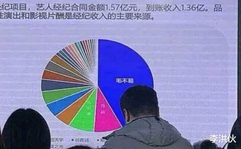 毛不易|一首歌高达77亿播放，首张专辑卖1000万张，毛不易还在按月领工资